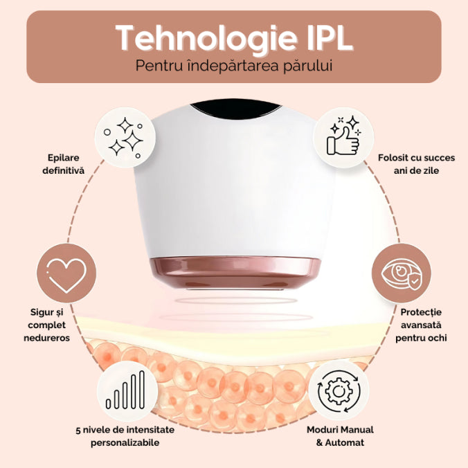 Epilator IPL 5 Trepte Pentru Corp, Față, Axilă & Inghinal