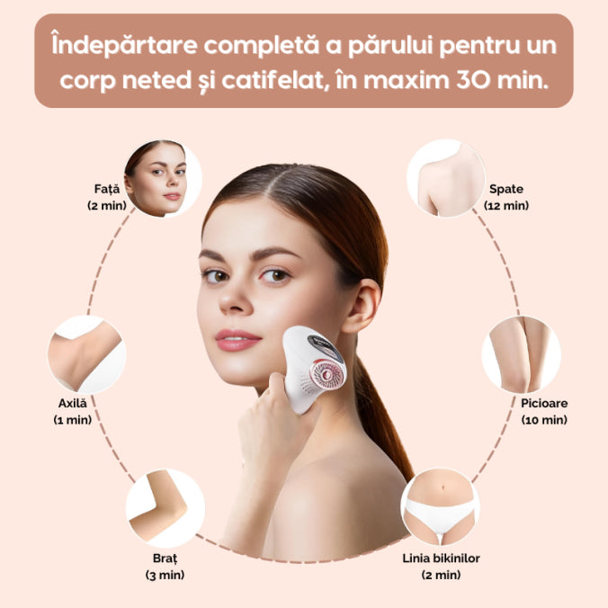 Epilator IPL 5 Trepte Pentru Corp, Față, Axilă & Inghinal