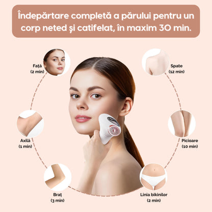 Epilator IPL 5 Trepte Pentru Corp, Față, Axilă & Inghinal